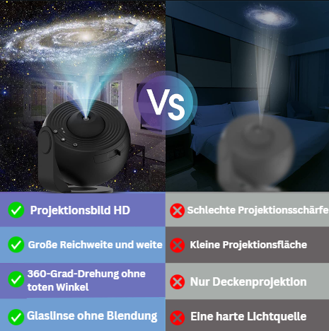 GalaxyProjektor – Tauche in den magische Sternenhimmel und entspanne dich wie nie zuvor! ✨